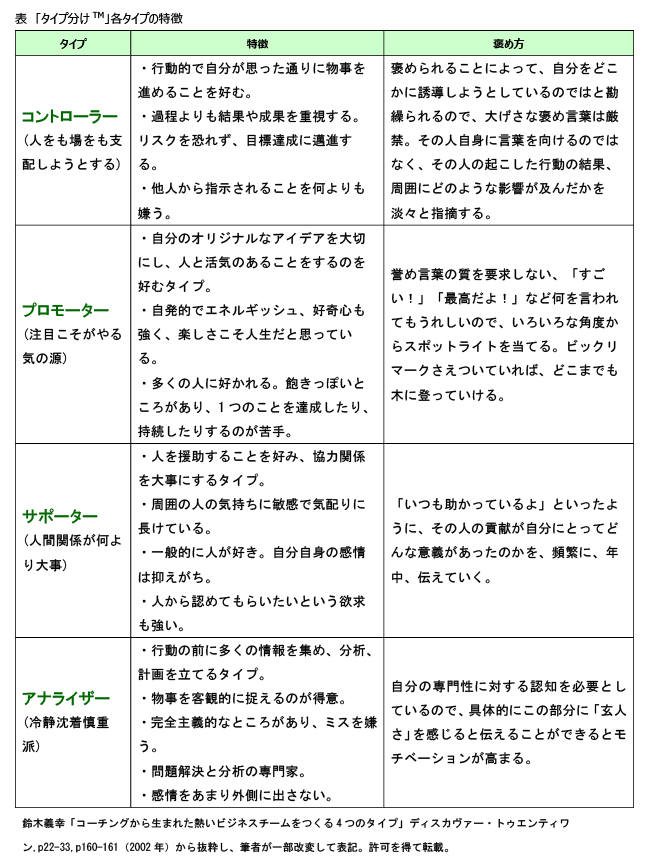 表「タイプ分けTM」各タイプの特徴.png