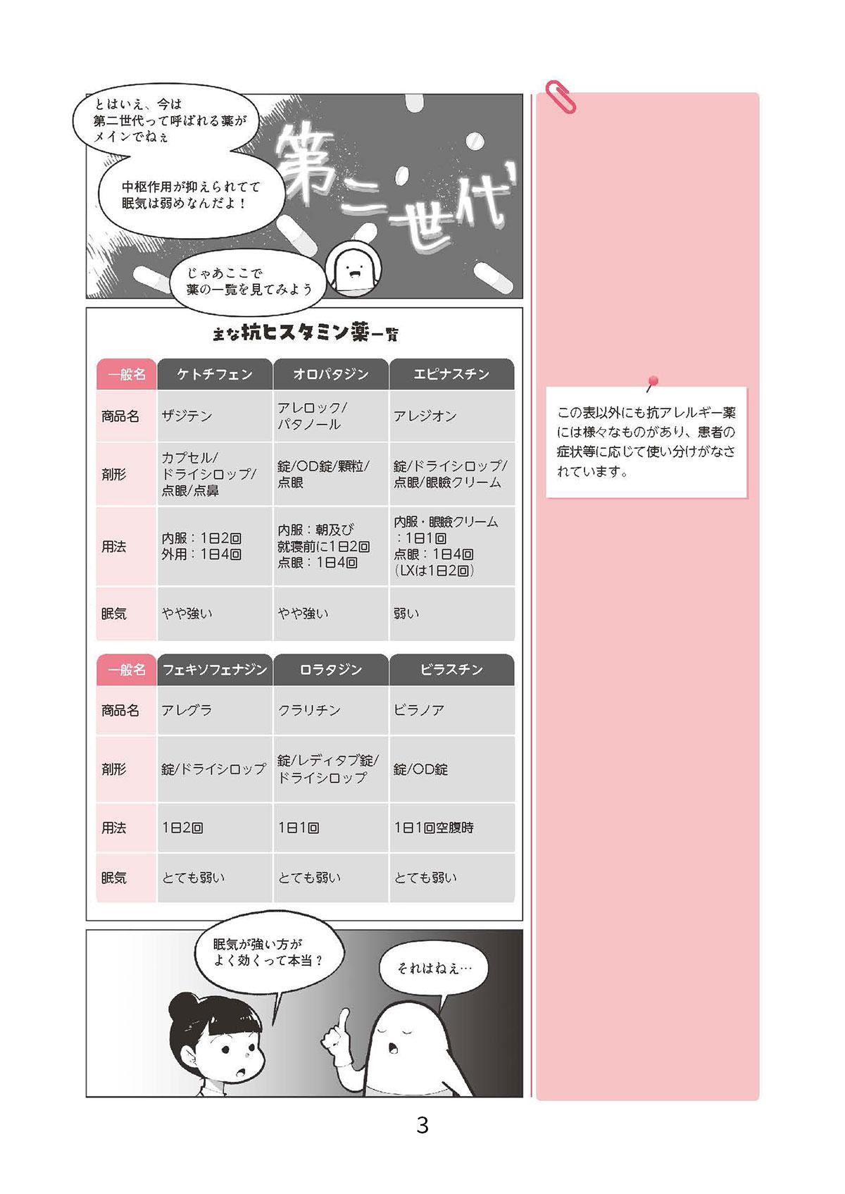 Lesson21　抗アレルギー薬3