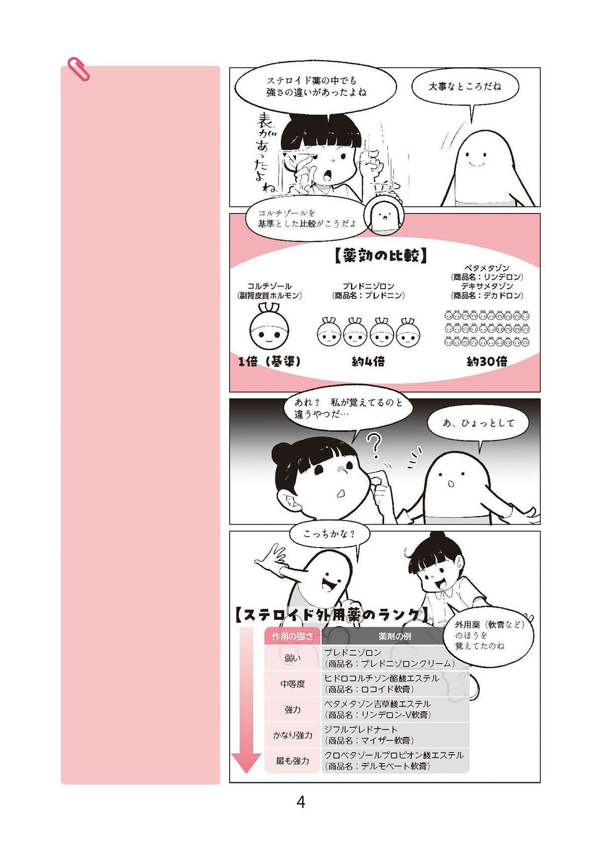 Lesson22　副腎皮質ステロイド薬4