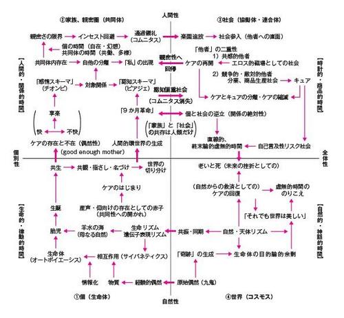 人間と社会の時空間 .jpg