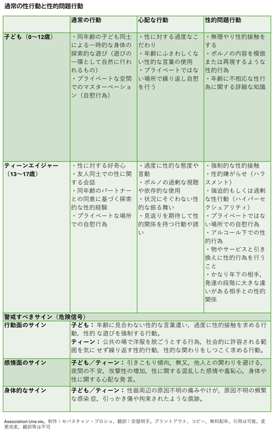 図　通常の性⾏動と性的問題⾏動.png