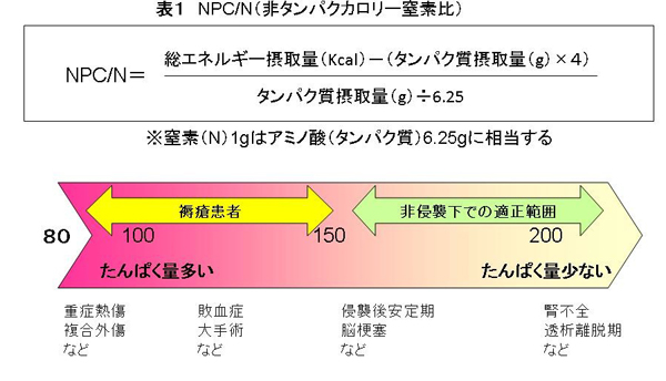  Part3 褥瘡患者の栄養管理（全5回③）｜かんかん！ -看護師のためのwebマガジン by 医学書院- Motiv 