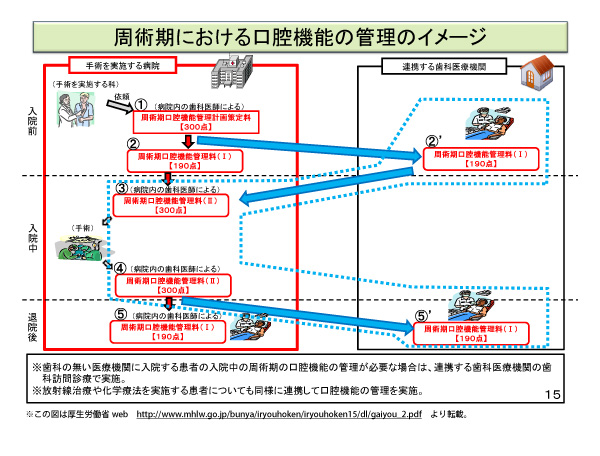 歯科との連携で看護師の負担軽減！？｜かんかん！ -看護師のためのweb